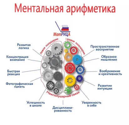 Ментальная арифметика