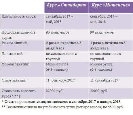 Подготовка к ЕГЭ и ОГЭ по литературе, фото 2