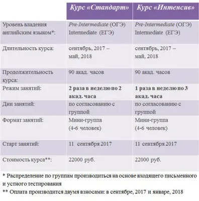 Подготовка к ЕГЭ и ОГЭ по английскому языку