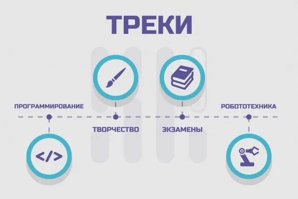 Бесплатные вебинары по IT&Digital